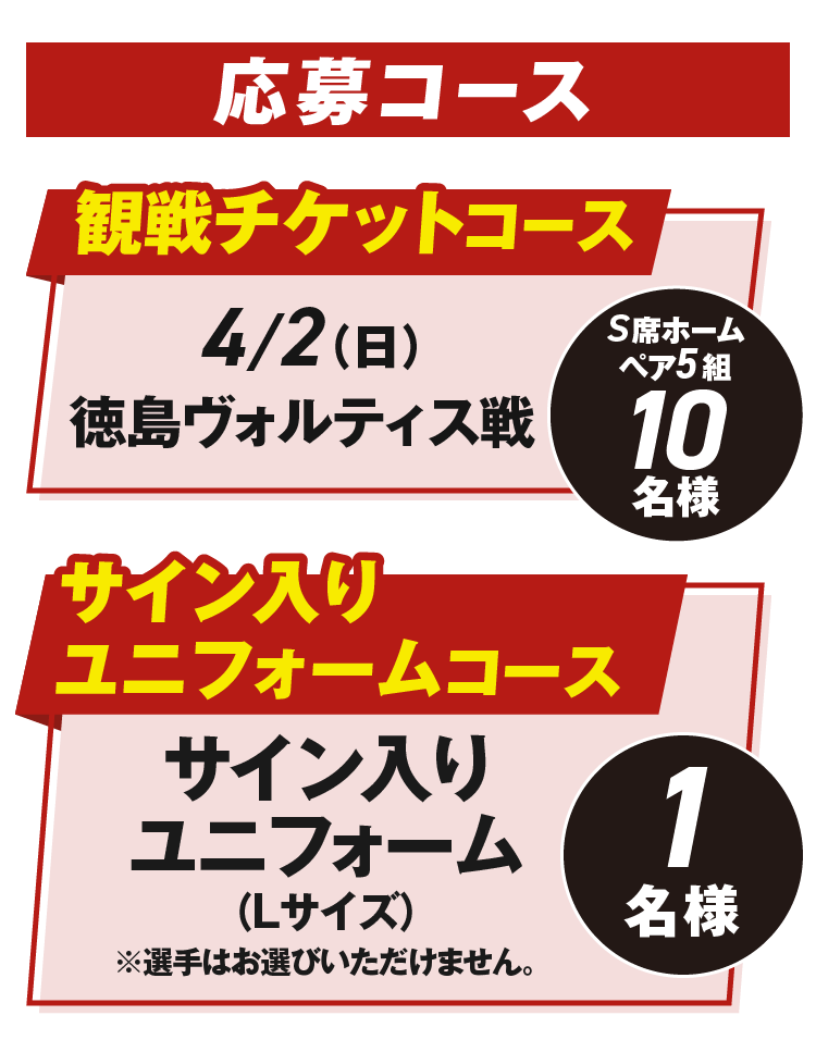 応募コース